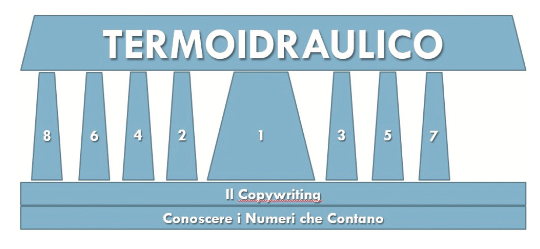 [immagine 8° pilastro termoney
