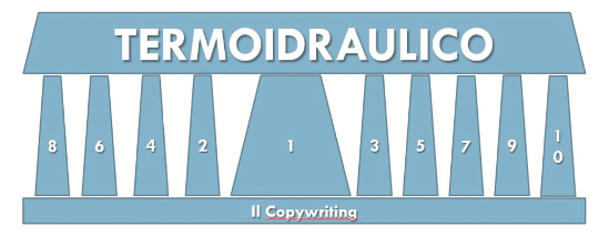 [immagine abilità copywriting termoney